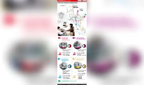 Tarifa de los corredores complementarios 