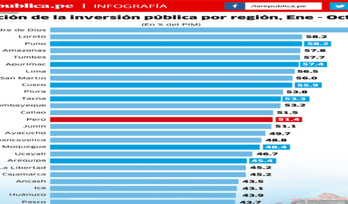 larepublica.pe