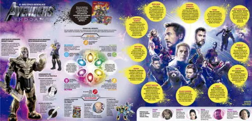 Avengers Endgame: El más épico desenlace [INFOGRAFÍA]