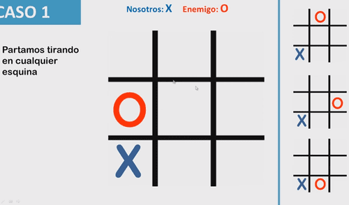 YouTube: Revelan truco para ganar siempre en "Tres en raya" [VIDEO]