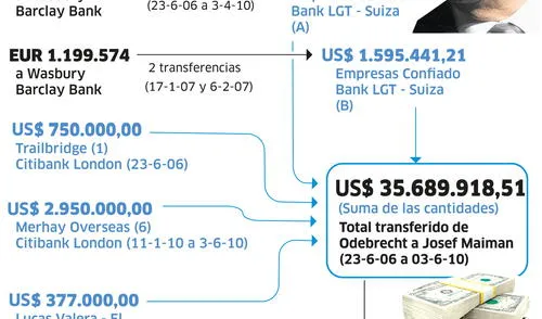 larepublica.pe