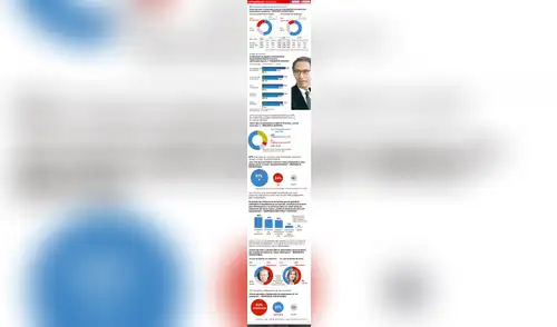 52% aprueba gestión de Martín Vizcarra