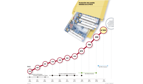 larepublica.pe