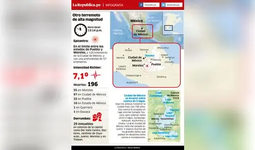 Otro terremoto de alta magnitud en México Otro terremoto de alta magnitud en México