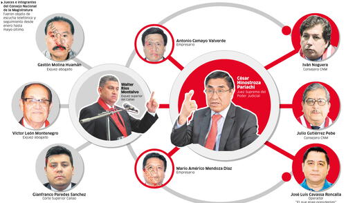 La corrupción judicial y sus protagonistas