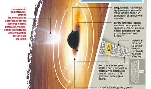 La primera foto de un agujero negro [INFOGRAFÍA] 