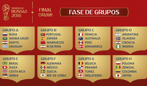 Sorteo Rusia 2018: Perú recaló en el Grupo C con Francia, Dinamarca y Australia