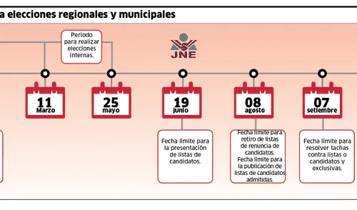 Calendario electoral para elecciones regionales y municipales
