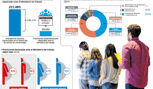 larepublica.pe