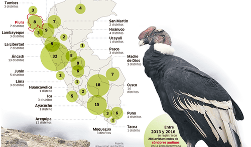 Identifican 106 distritos con un alto potencial turístico [INFOGRAFÍA]