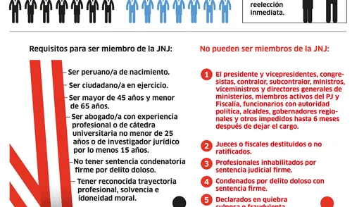 La Junta Nacional de Justicia, según el proyecto del gobierno [INFOGRAFÍA]