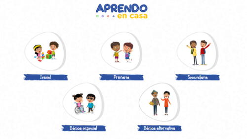 Aprendo en casa: clases virtuales para inicial, primaria y secundaria. Foto: captura web Aprendo en casa.