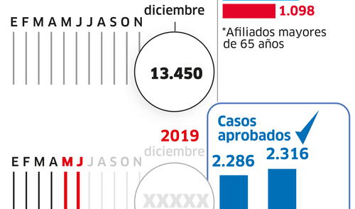 larepublica.pe