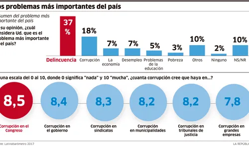 larepublica.pe