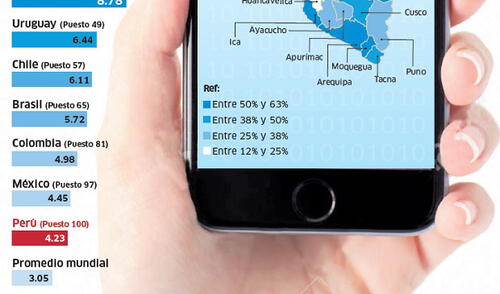 Penetración de Internet en el Perú Penetración de Internet en el Perú
