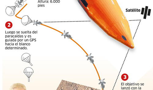 Así es la bomba GBU-43 lanzada en Afganistán Así es la bomba GBU-43 lanzada en Afganistán