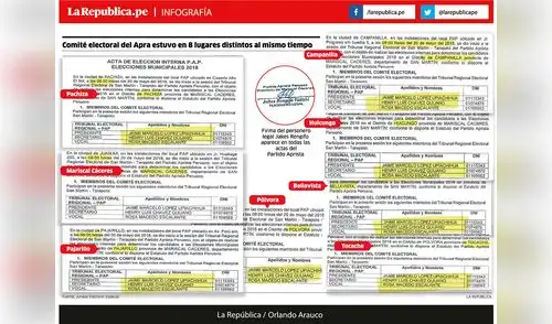 JEE: Rechazan 8 listas del Apra por irregulares elecciones internas