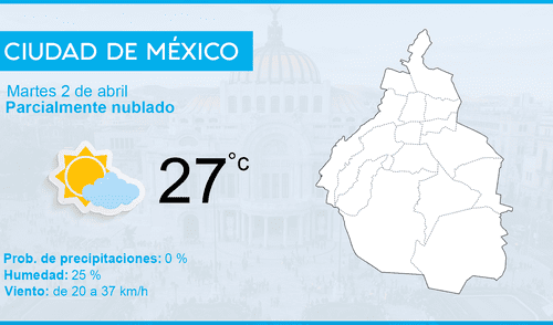 El clima en México hoy martes 2 de abril de 2019, según el pronóstico del tiempo