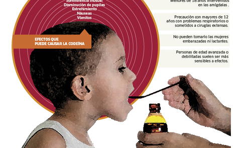¡Cuidado con el jarabe que le das a tu hijo! ¡Cuidado con el jarabe que le das a tu hijo!