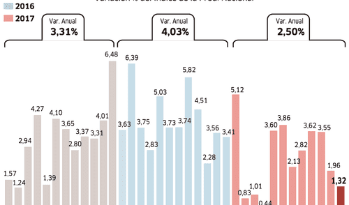 Así va la economía peruana en los últimos 3 años Así va la economía peruana en los últimos 3 años