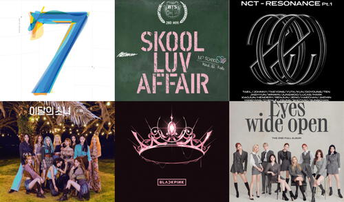 Billboard Albums World, BTS, NCT, BLACKPINK, LOONA, TWICE