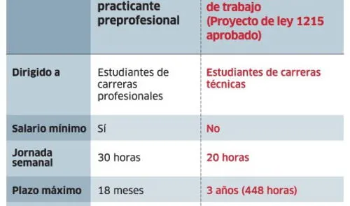 La ley del esclavo juvenil vs. el régimen de practicante preprofesional La ley del esclavo juvenil vs. el régimen de practicante preprofesional
