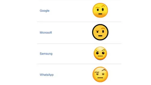 WhatsApp descubre el significado el curioso emoji de la carita