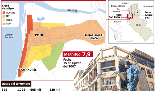 Pisco y sus sectores no adecuados para construir viviendas