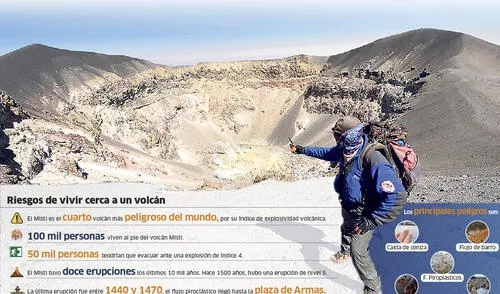 Arequipa es vulnerable ante probable erupción del volcán Misti
