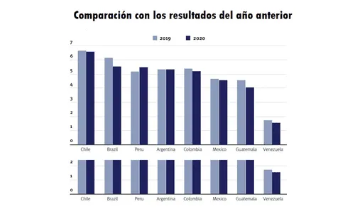 larepublica.pe