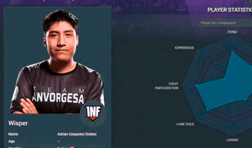 Infamous Gaming podría asegurarte una gran suma de dinero si te la juegas por ellos para The International 2019, mundial de Dota 2. Esta es la tabla de retorno. TI 2019: Infamous Gaming en Rivalry