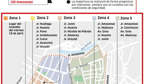 Plan de reordenamiento de Mesa Redonda [INFOGRAFÍA]