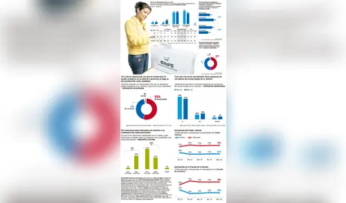 Elecciones municipales y regionales 2018