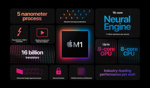 Apple M1: ¿qué significa ARM y en qué se diferencia de Intel?