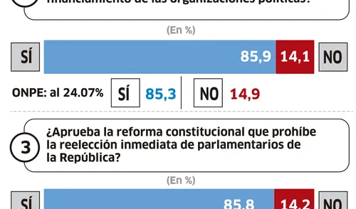 larepublica.pe