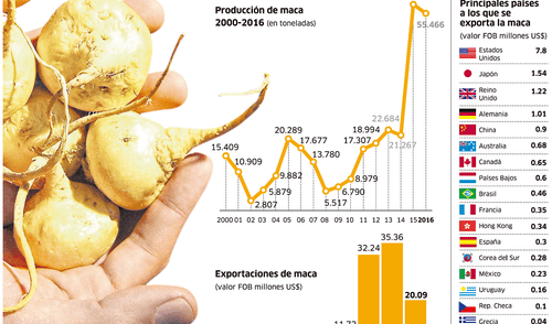 larepublica.pe