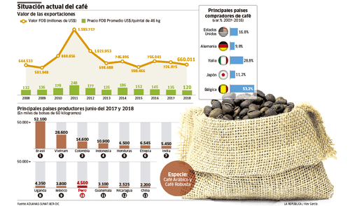 larepublica.pe