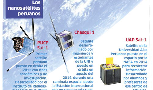 Perú en el espacio