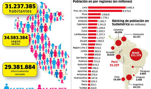 larepublica.pe