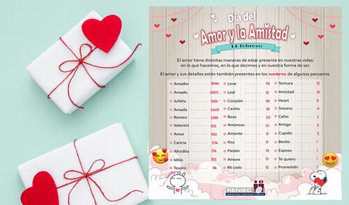 Reniec publicó la lista de nombres por San Valentín Reniec publicó la lista de nombres por San Valentín