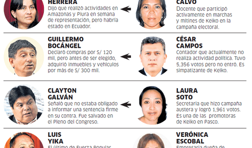 Congresistas kenjistas y sus accesitarios keikistas