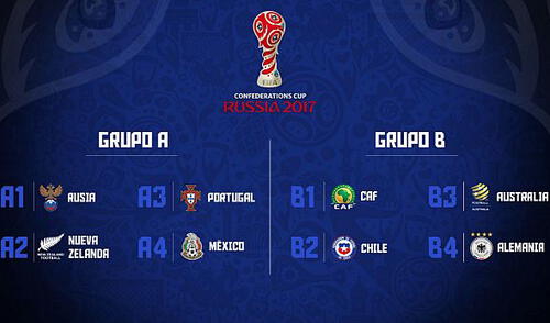 Copa Confederaciones 2017: el fixture completo de fase de grupos, semifinales y final