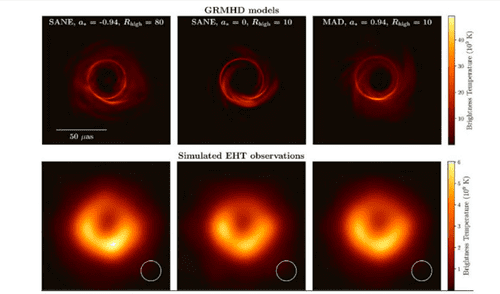 Agujero Negro: Google retrató en doodle la primera fotografía del telescopio Event Horizon Agujero Negro: Google retrató en doodle la primera fotografía del telescopio Event Horizon