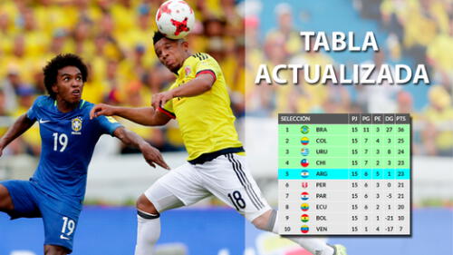 Tabla de posiciones de Eliminatorias tras el empate entre Brasil y Colombia Tabla de posiciones de Eliminatorias tras el empate entre Brasil y Colombia