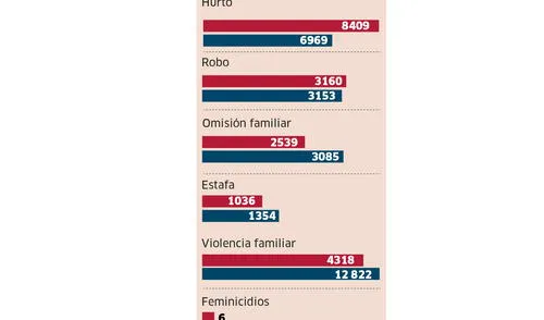 Delitos comunes Delitos comunes