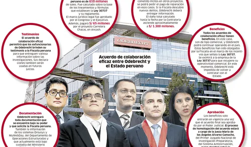 larepublica.pe