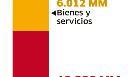 Presupuesto Minedu 2019