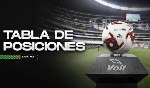 Revisa AQUÍ la tabla de posiciones antes del inicio de la fecha 2 de la Liga MX 2020. Créditos: Fabrizio Oviedo. Liga MX