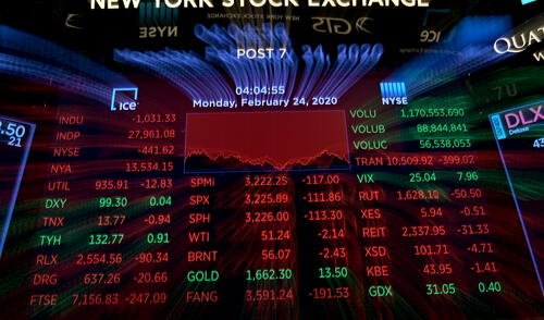 At the closing bell, the benchmark Dow Jones Industrial Average was down 3.6 percent at 27,962.91, a drop of more than 1,000 points and the biggest loss in a session in more than two years. (Photo by Johannes EISELE / AFP) Bolsas