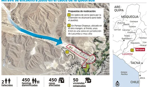 Mirave se encuentra justo en el cauce de la quebrada [INFOGRAFÍA]